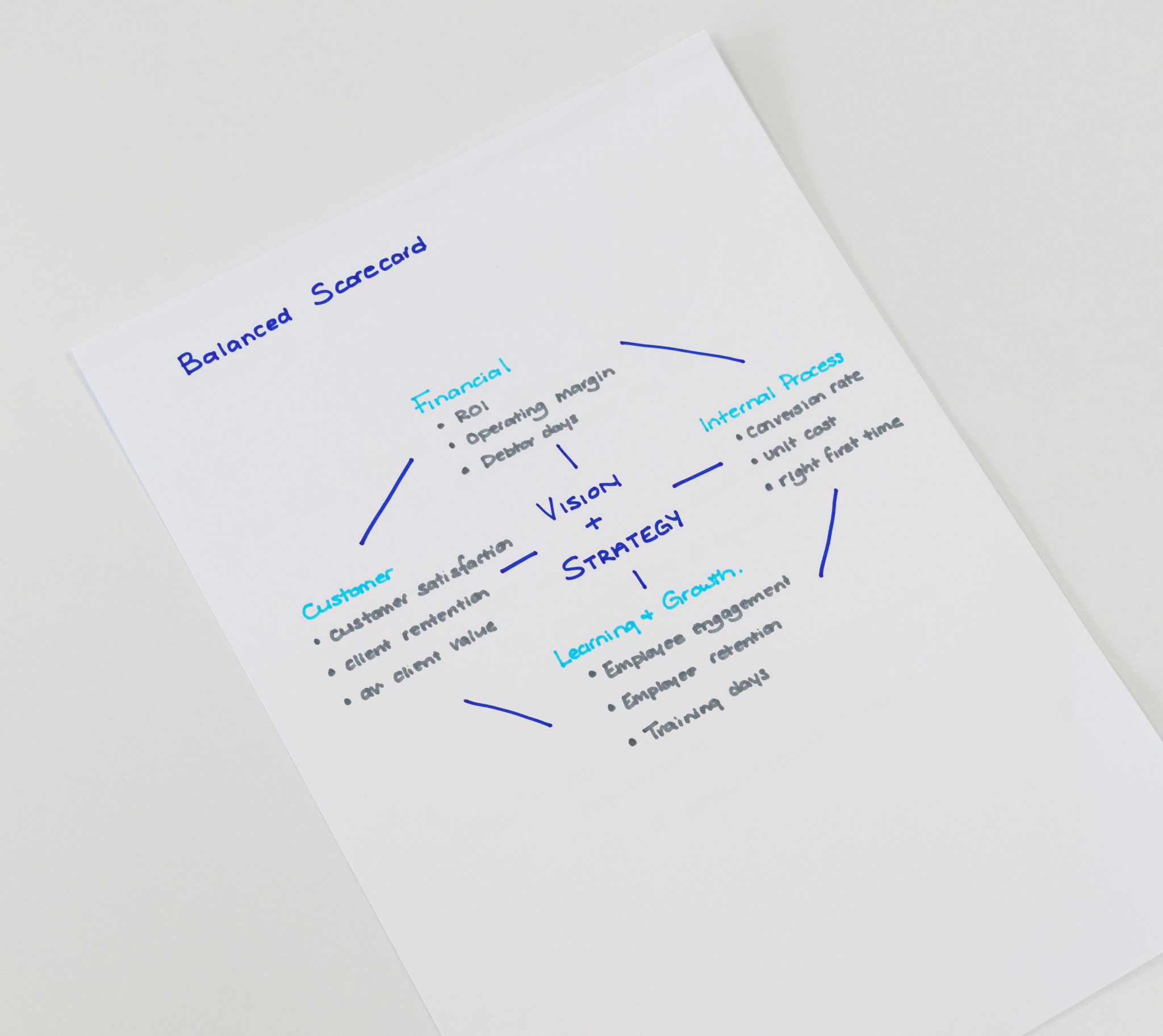 STOP PRESS There Are No Silver Bullets Or Magic Systems To Grow Your